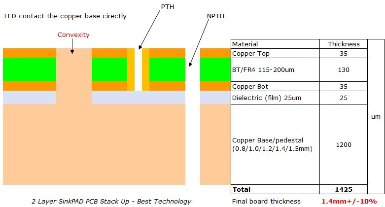 2L SinkPAD Board