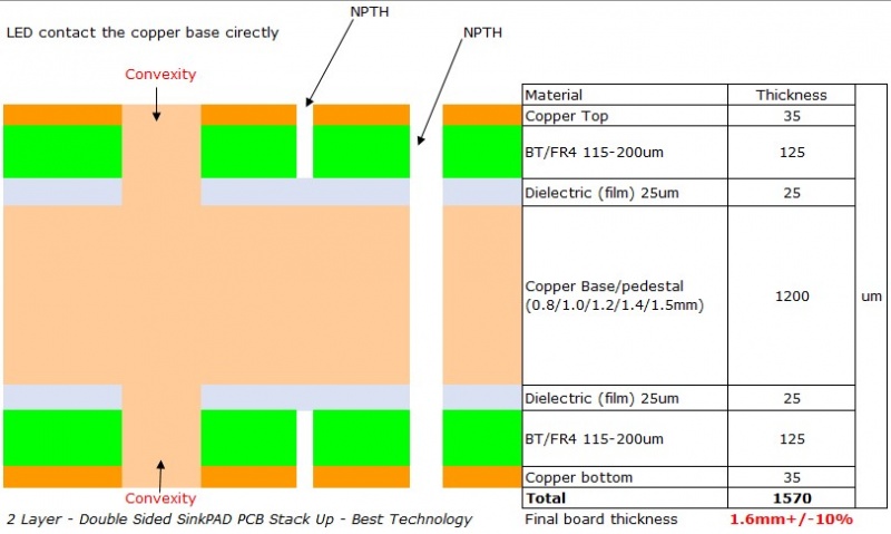 xếp chồng bảng SinkPAD hai mặt