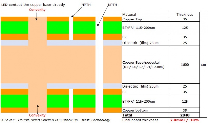 Bo mạch SinkPAD hai mặt 4L. Bo mạch SinkPAD hai mặt 4L.