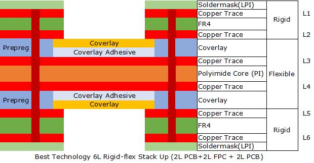 xếp chồng pcb flex cứng