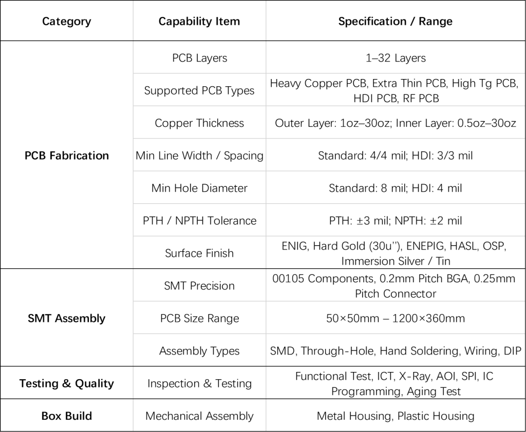  PCB Assembly Service Factory
