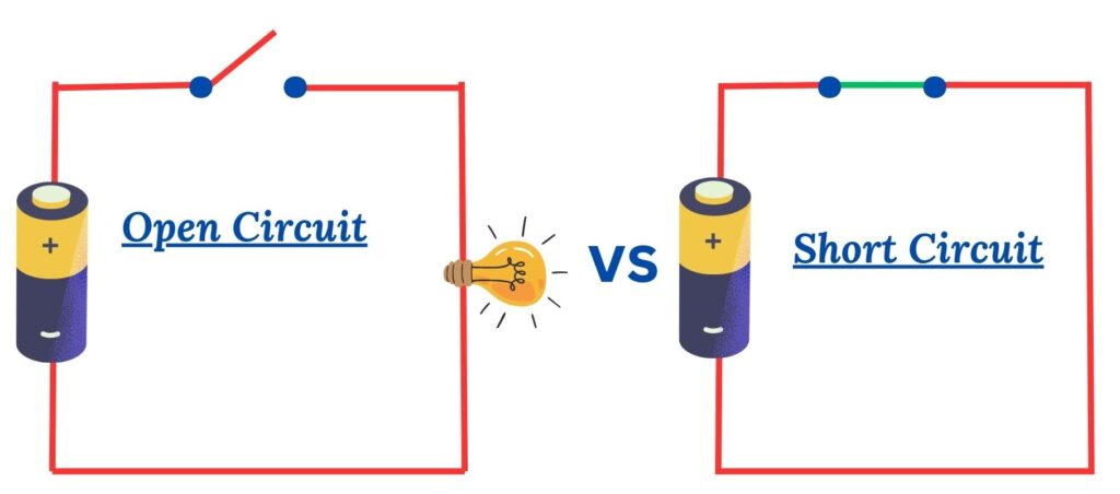 Short Circuit vs Open Circuit: Key Differences