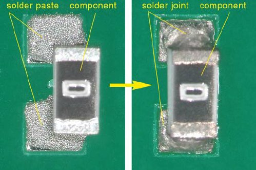 Component Misalignment