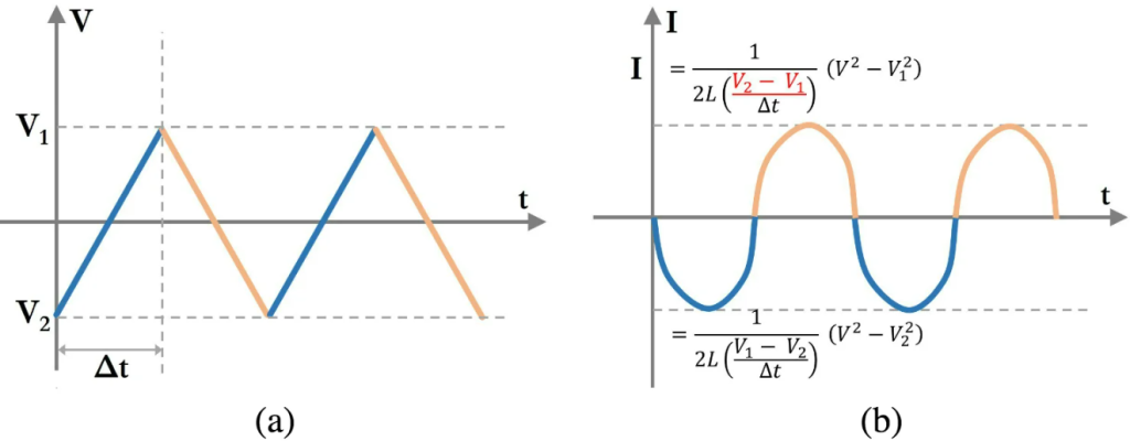 Active and Passive Elements Graph, https://www.bestpcb.vn/2026/03/31/passive-and-active-elements/