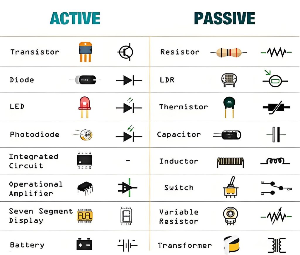 Examples of Active and Passive Components, https://www.bestpcb.vn/2026/03/31/passive-and-active-elements/