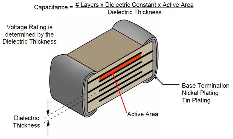 MLCC Capacitor Structure, https://www.bestpcb.vn/2026/04/22/mlcc-capacitor/