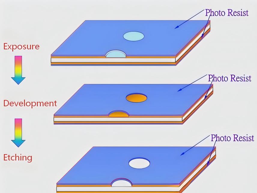 Laser Direct Imaging (LDI) | High-Precision PCB Digital Imaging